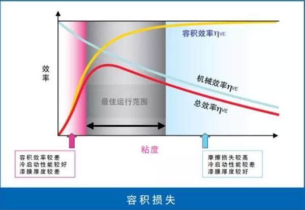 如何荡涤吸油烟机风叶图解