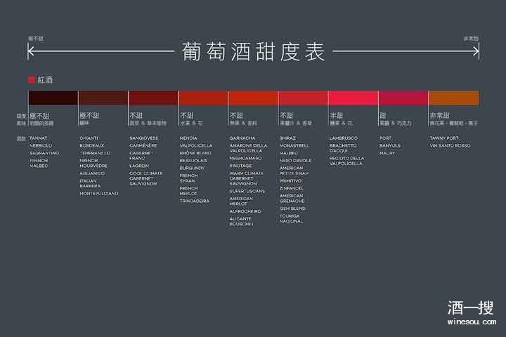 为何甜葡萄酒多少钱低于干红