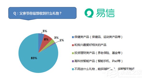 儿子送妈妈玫瑰花适合吗