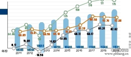 常住人口最多的省份 (常住人口最多的是哪个市 黑龙江有哪些市区呢)