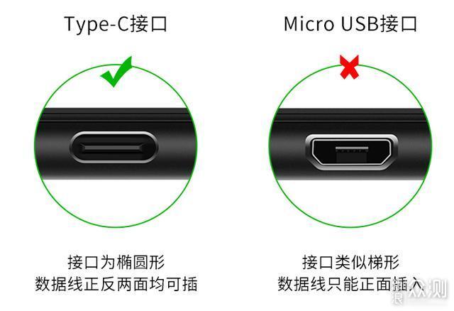 如何选用一款洗衣机