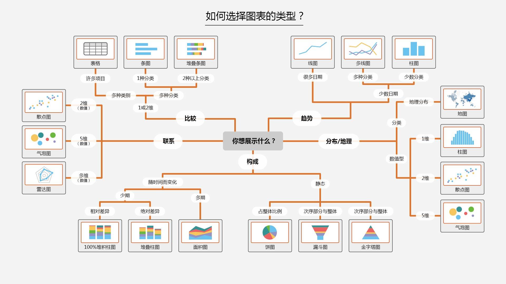 如何选用适合自己的洗面奶