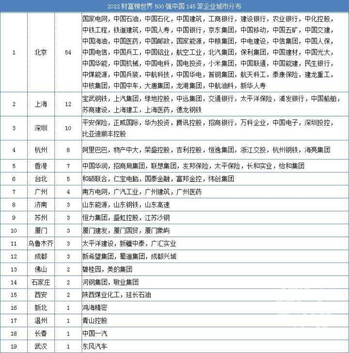 环球十大驰名商品 (环球十大驰名球队有哪些 十大最有价值足球俱乐部)