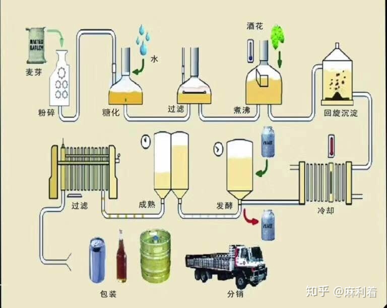 干葡萄酒制造工艺