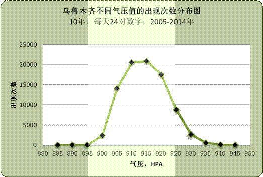 气压原理制造饮水机