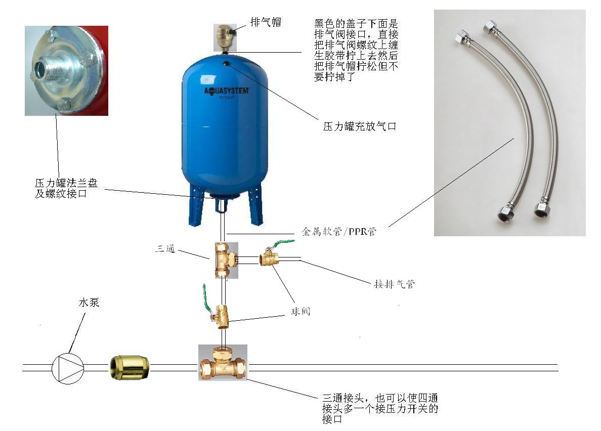 如何用气压原理再加一个塑料瓶做小车 (如何用气压原理制造自己的饮水机 气压原理制造饮水机)