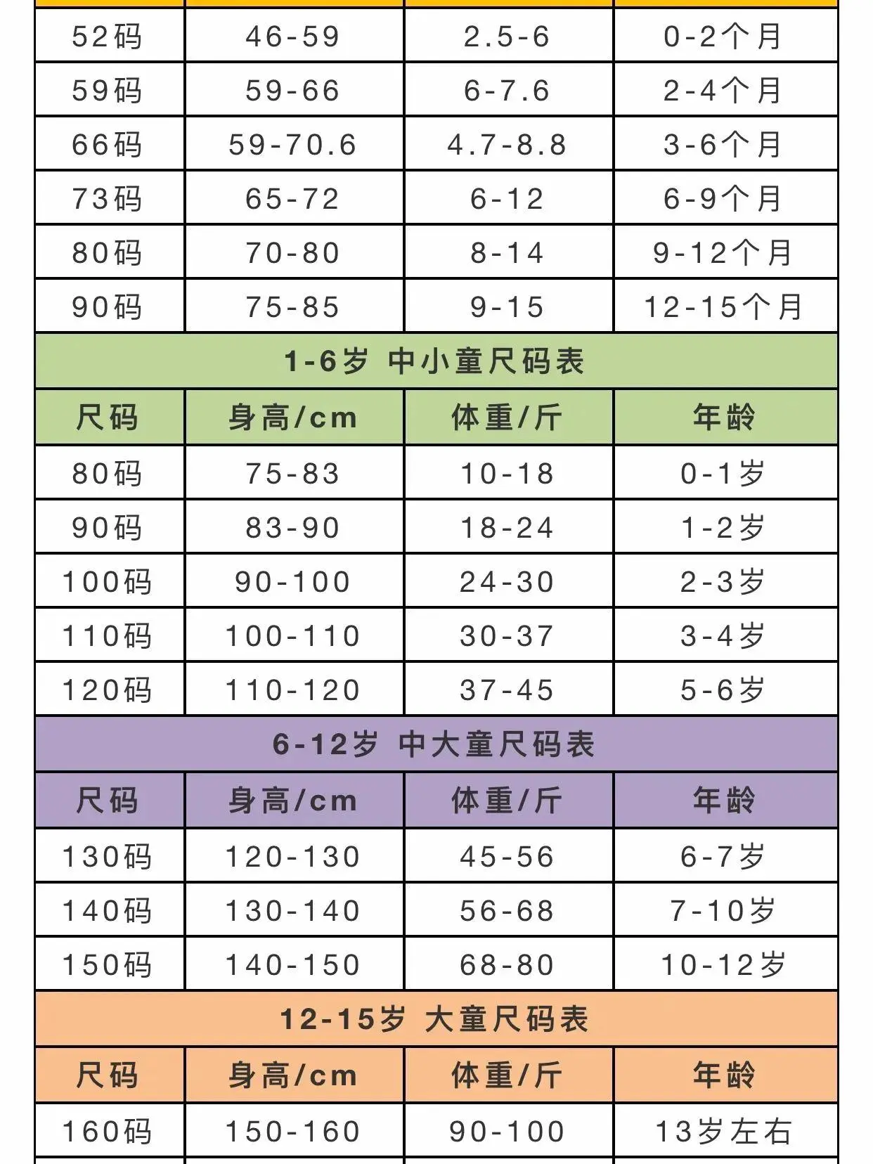 童装7码是多大