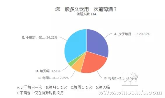 葡萄酒消费工艺流程留意事项