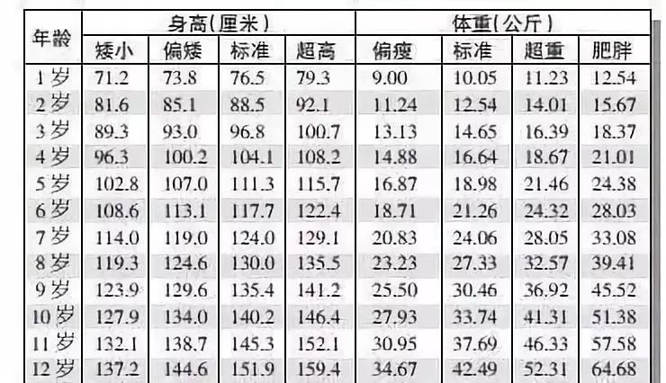 男孩子多少岁可以刮胡子