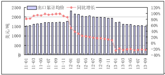 葡萄酒进出口贸易公司 (出口葡萄酒代理 出口葡萄酒代理怎样做)