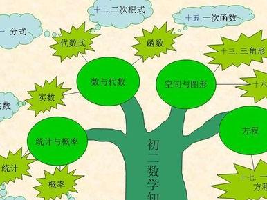 初中数学教辅书介绍