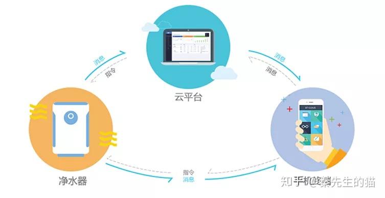 社区饮水机滤芯多久更换一次