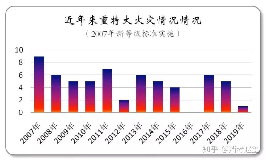 发生火灾事故时如何正确逃生 (如何正确逃生防止梦中大水冲垮房子 梦见大水把房子冲垮了我在押生)