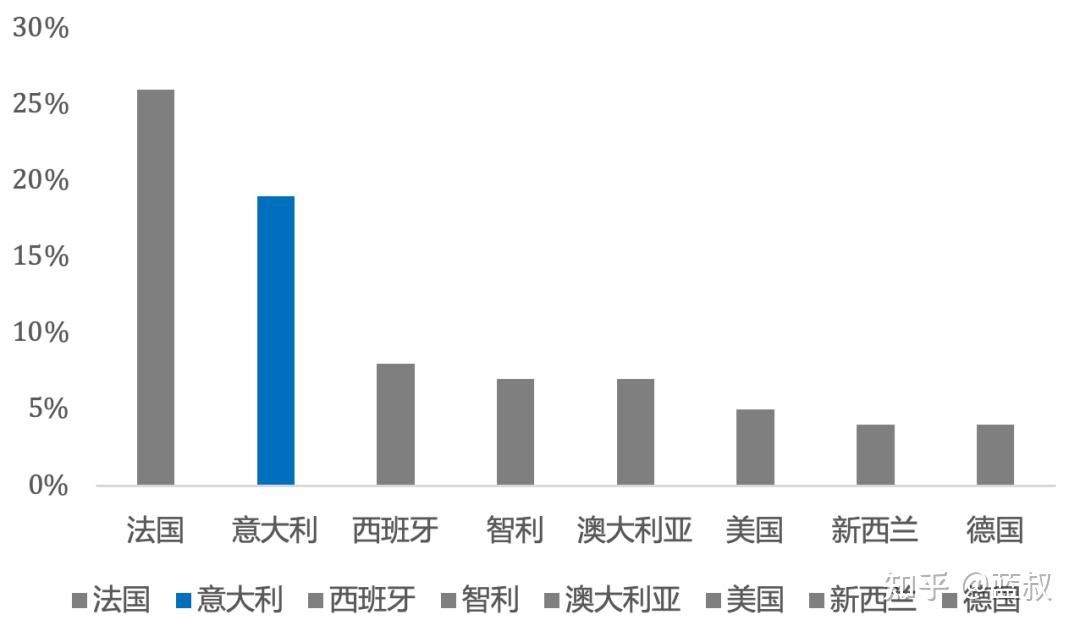 葡萄酒的比例和冰糖的比例