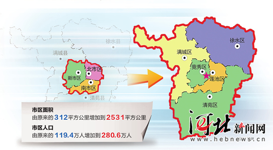 保定市重点小学排名