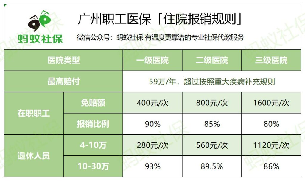 住院医保报销新规定2023年最新政策 (住院医保报销比例是多少 医保报销比例的关系知识点分享)