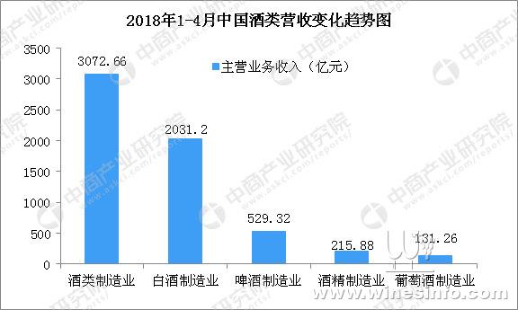 葡萄酒的制造环节及原料引见