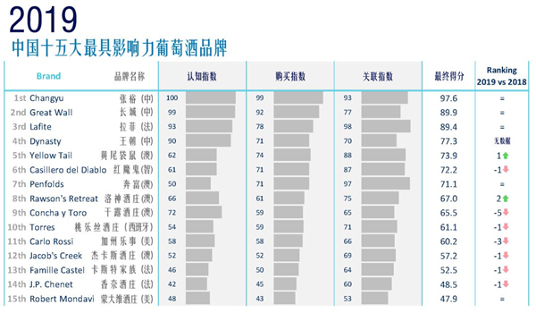 中国葡萄酒市场调查分析报告 (中国葡萄酒市场的开展历程 葡萄酒是哪一年传入中国的)