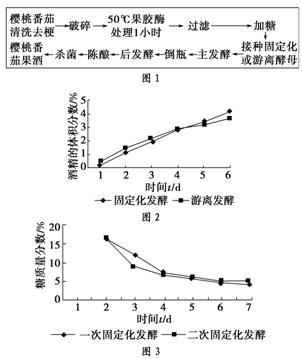 摸索酿造高品质葡萄酒的最佳葡萄种类