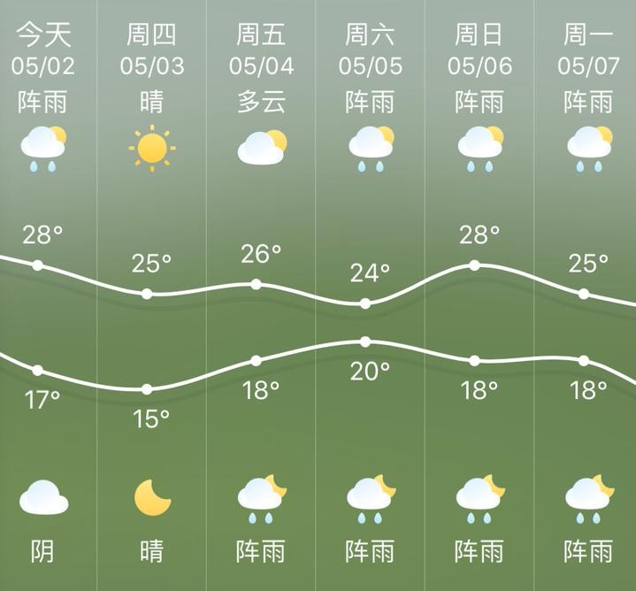 哪种天气适宜卫星发射 (哪种天气适宜野钓 夏季钓鱼最佳钓鱼天气引见)