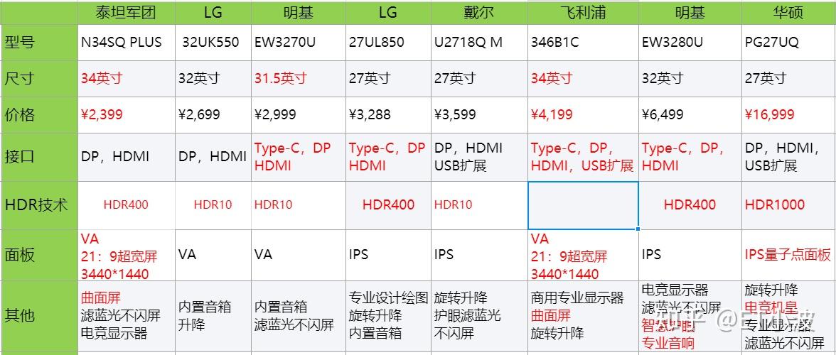 五款高性价比3060游戏本