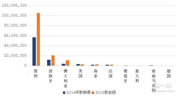 技巧