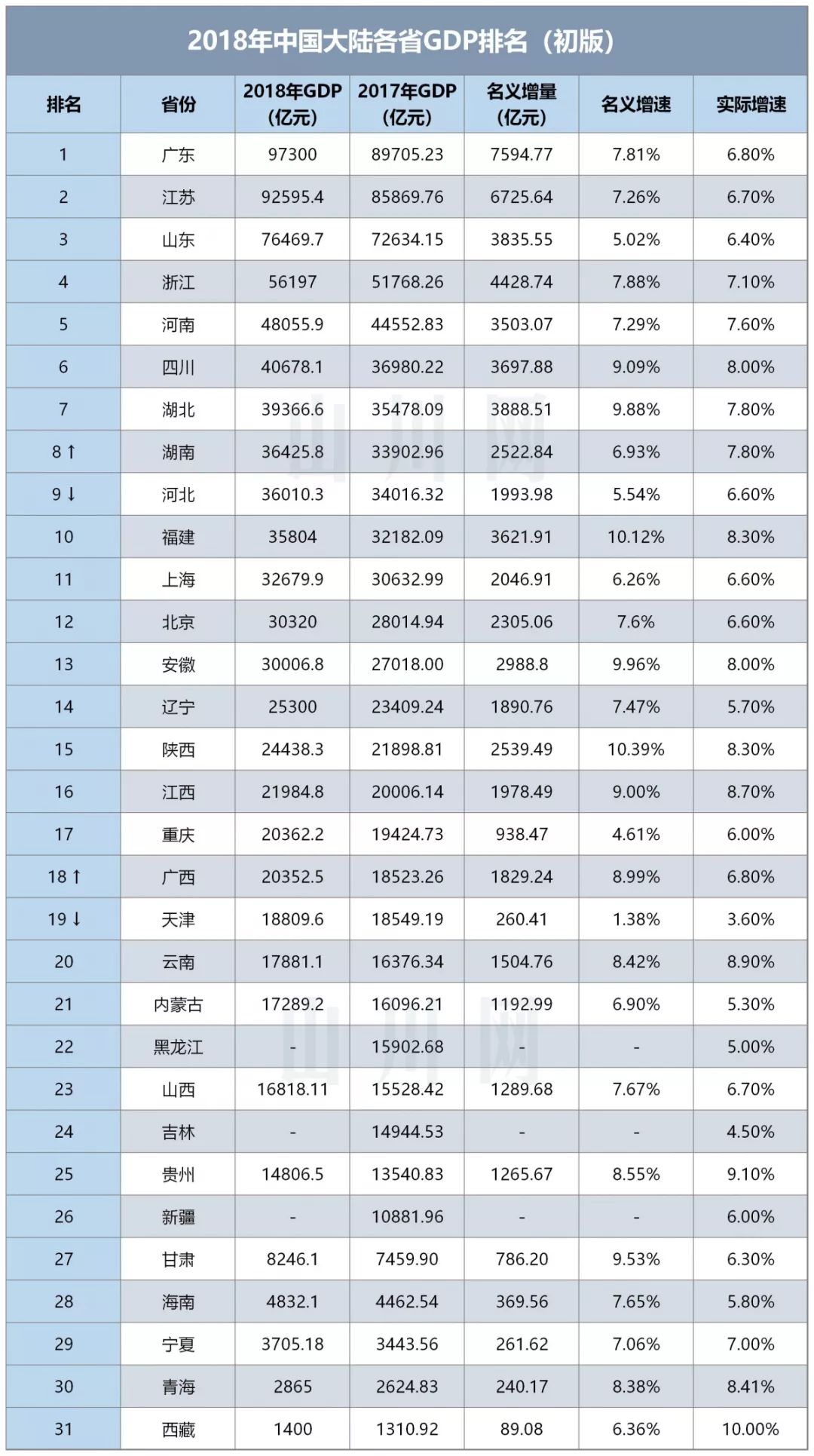 摸索全国最好的葡萄酒专业