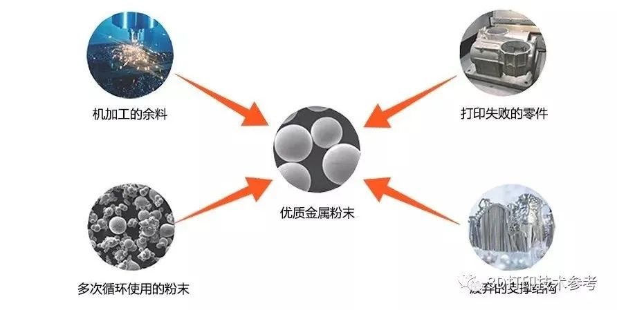 用废物制造环境的句子 (用废物制造环保饮水机成功二次应用 废物应用小制造饮水机)