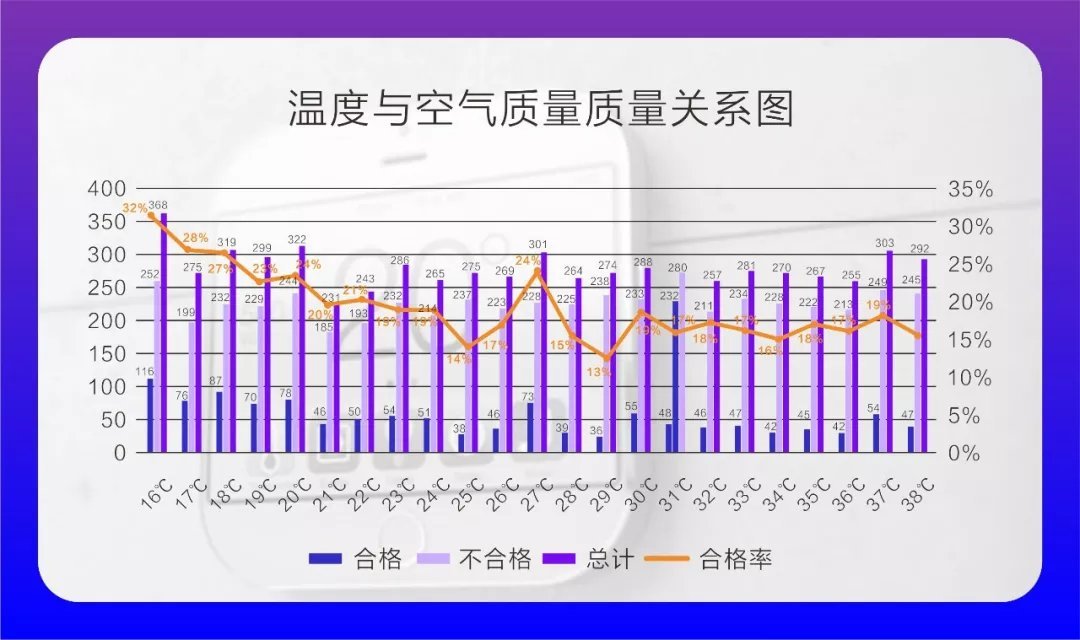 空气污染指数等级表 (空气污染指数包含二氧化碳吗 探寻空气污染指数的成分形成)