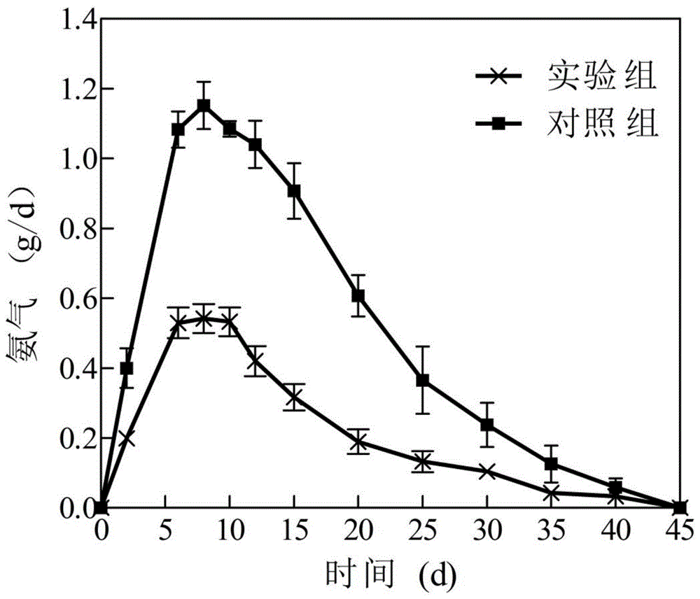 废物应用如何处理