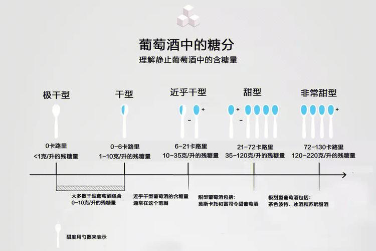 甜味葡萄酒叫什么