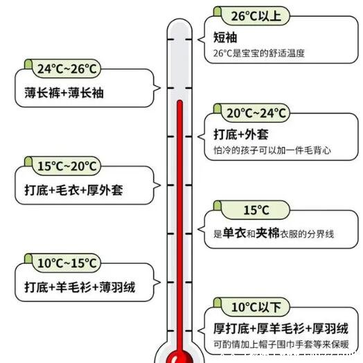 什么温度穿羽绒马甲 (什么温度穿羽绒服 羽绒服的保暖温度该如何选用)