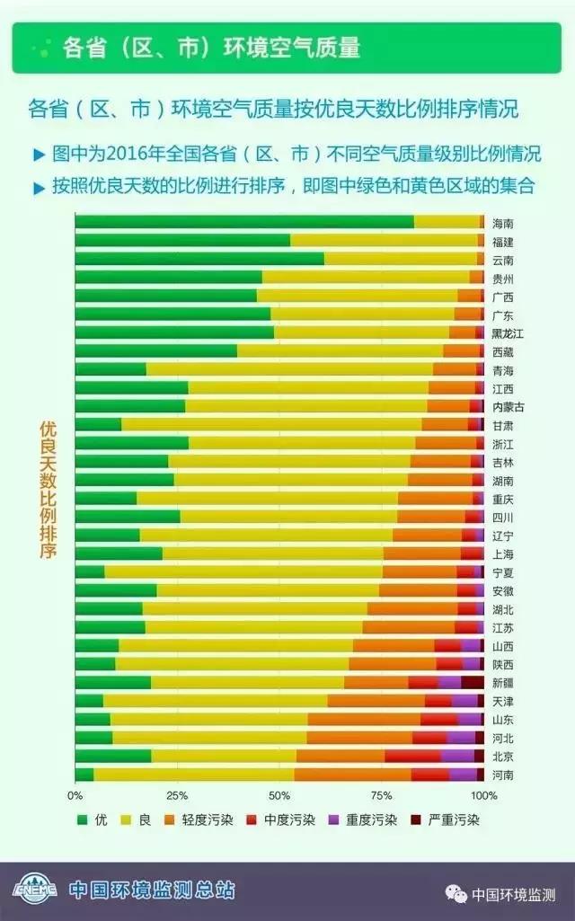 我国计入空气污染指数的污染物包括 (我国计入空气污染指数的名目 我国空气污染指数的导致)