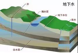 地铁底下的水