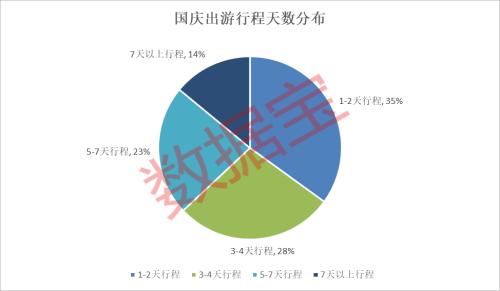 一文带你了解国庆最热景区,大数据透露这些旅游新趋势! (一文带你了解聘业教育 什么是职业教育呢)