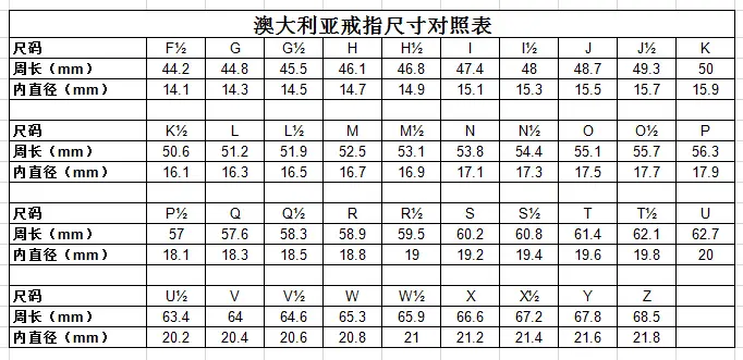 女生戒指尺寸表