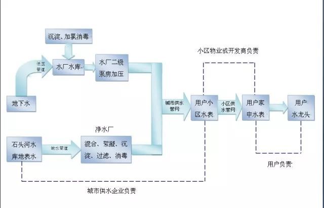 自来水饮水机