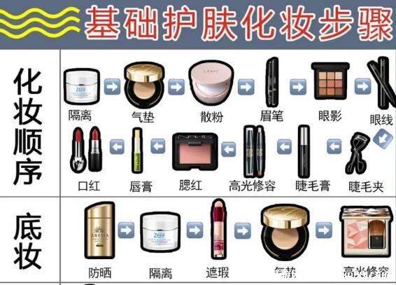 化装步骤初学者 (化装的准确步骤是什么 新手超全化装步骤分享)