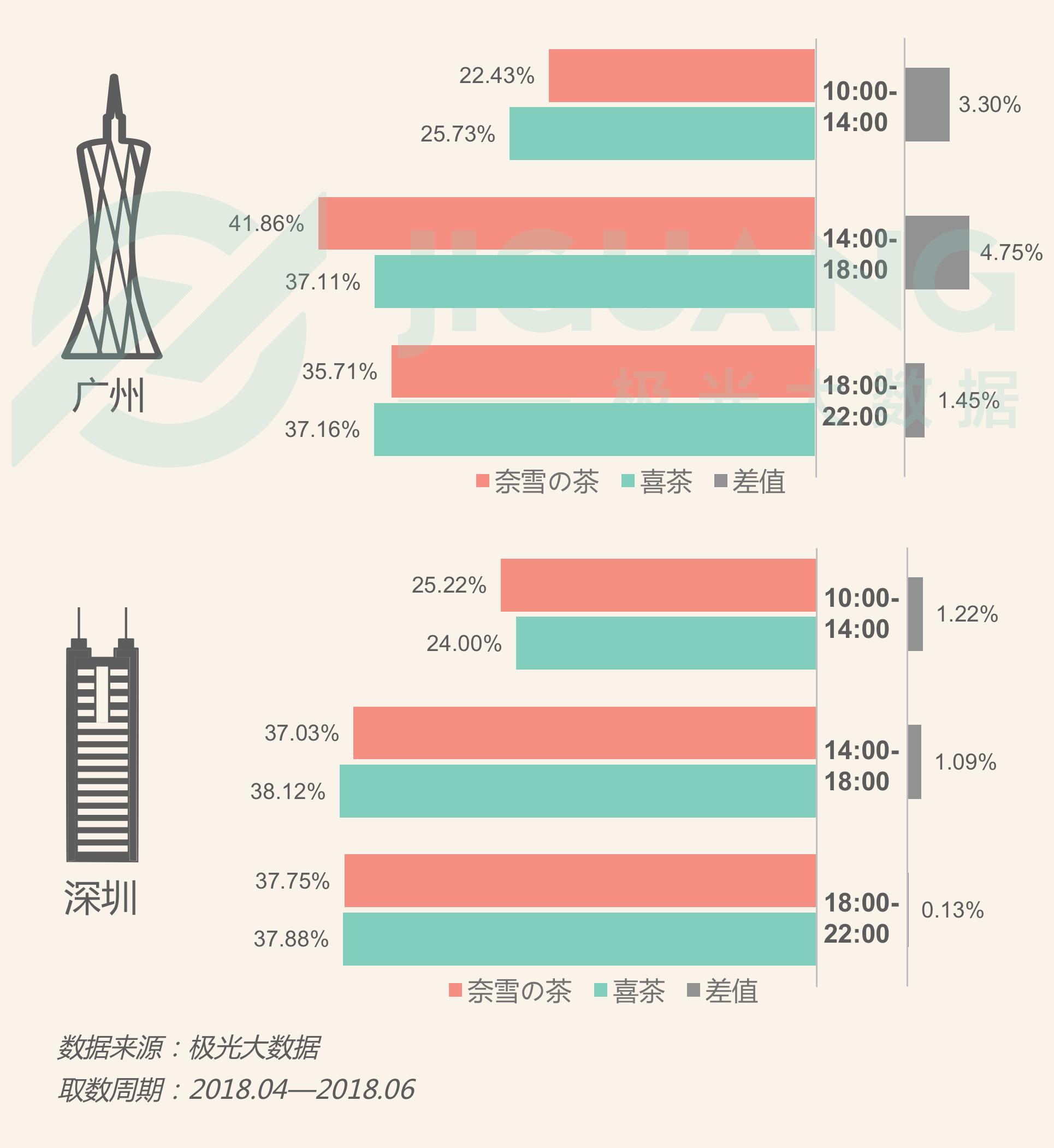 清点中国四大抢手奶茶品牌