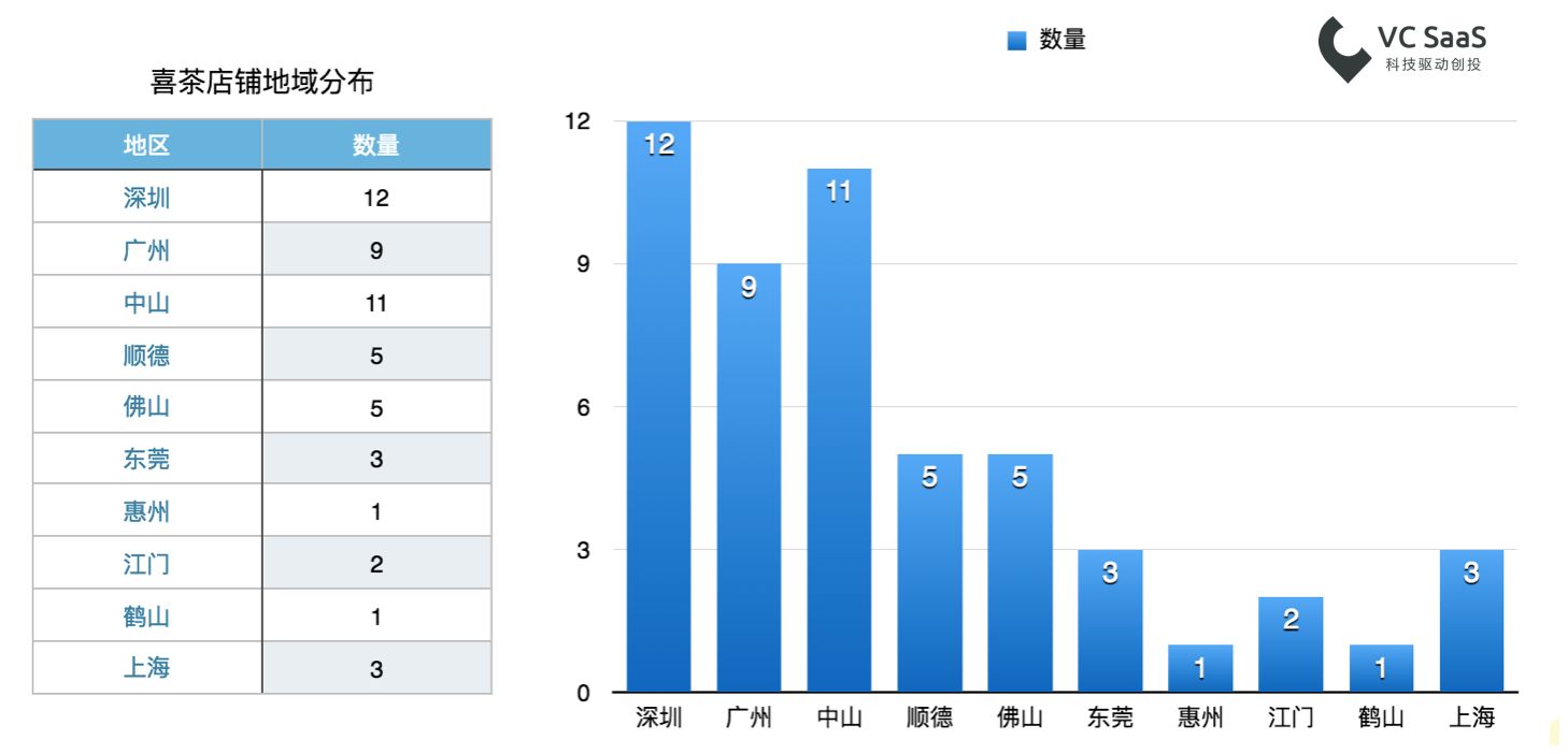 全国奶茶品牌排行榜 (全国奶茶品牌排行榜 清点中国四大抢手奶茶品牌)