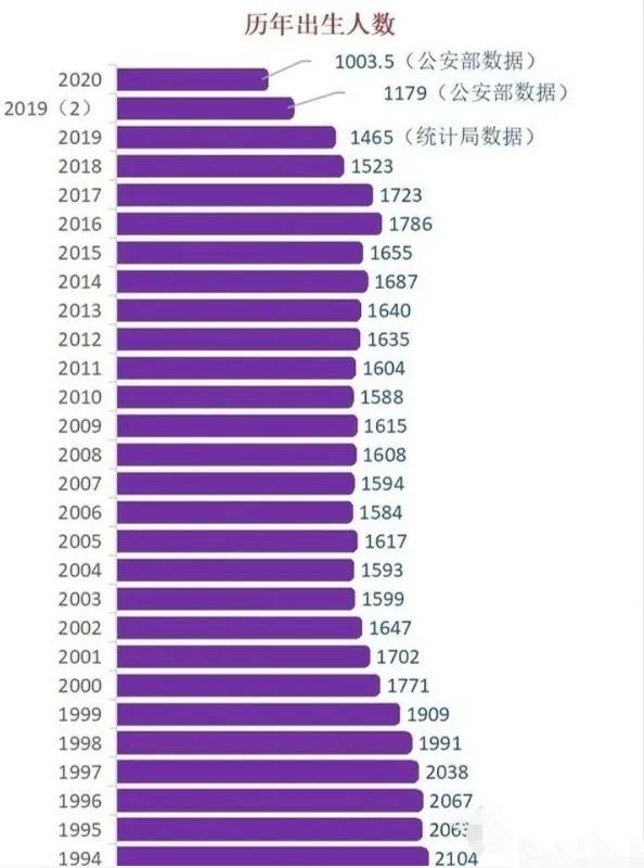 中国历年高考录取率表 (中国历年高考分数线是多少 30省市高考分数线汇总)