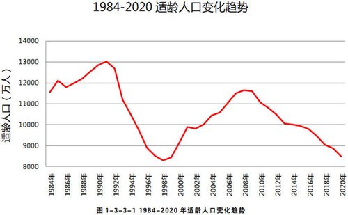 30省市高考分数线汇总