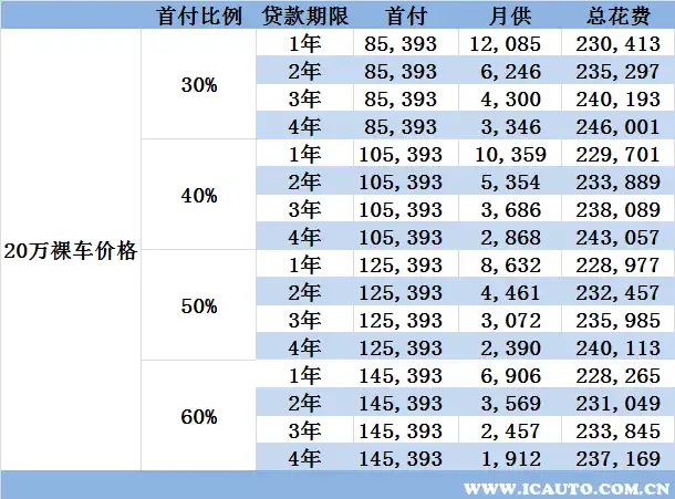 计算