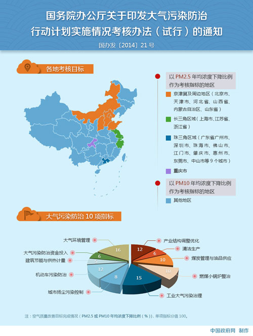 空气污染的三大环境问题 (空气污染的三大要素 了解空气污染的影响要素)