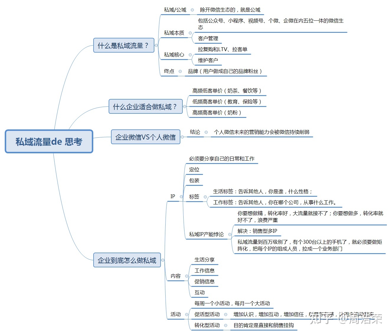 白日做梦胡思乱想等相似