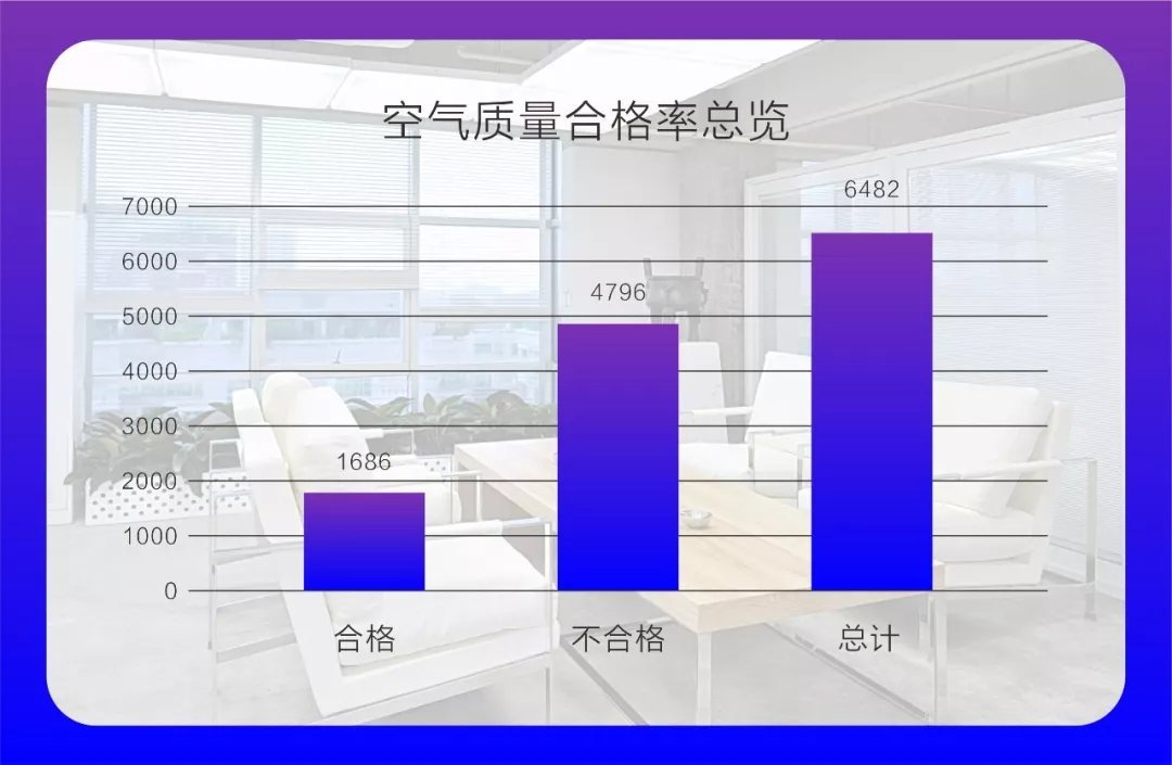 室内空气污染重大还是室外