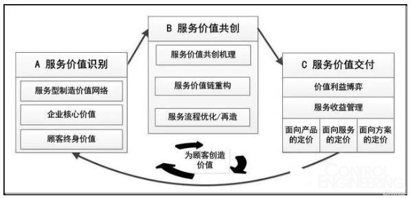 自己入手制造机器人