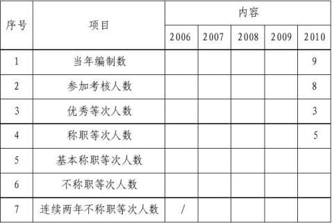 公务员法108条内容如何正确解读