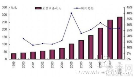 中国葡萄酒产区有哪些 (中国葡萄酒产地选用 中国葡萄酒哪里产的比拟好)