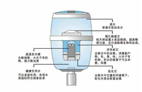 饮水机痴呆座坏了还能用吗